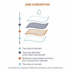 Slip pour fuites urinaires Sérénité